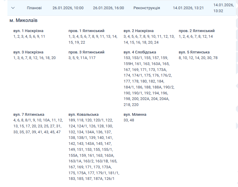 Плановые отключения Николаев