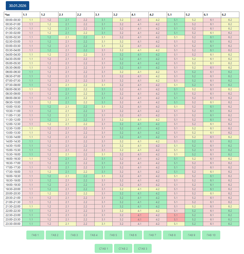 ГПО 30 января
