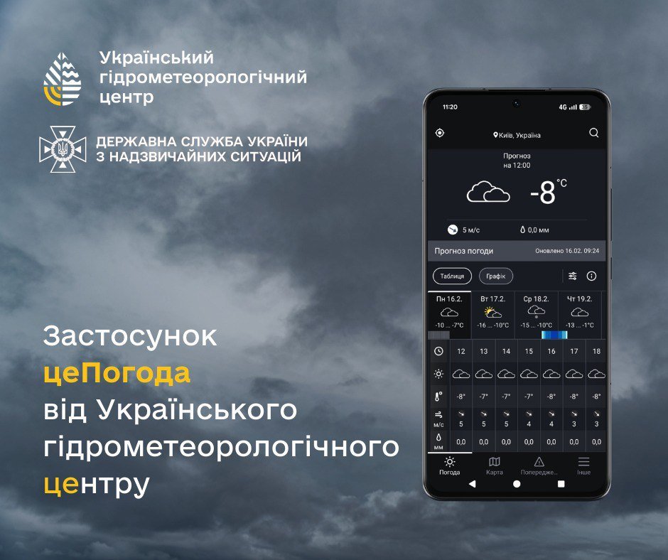 Применение этоПогода