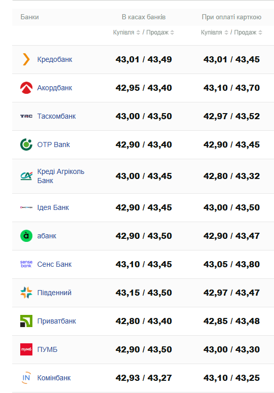 курс доллара