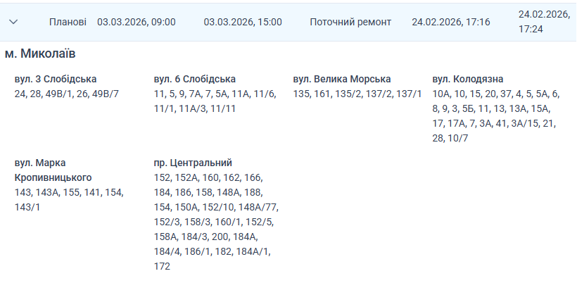 плановые отключения