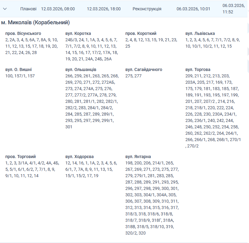 Отключение света Николаев