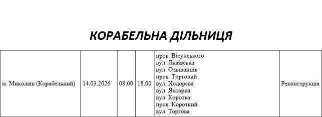 Отключение света Николаев