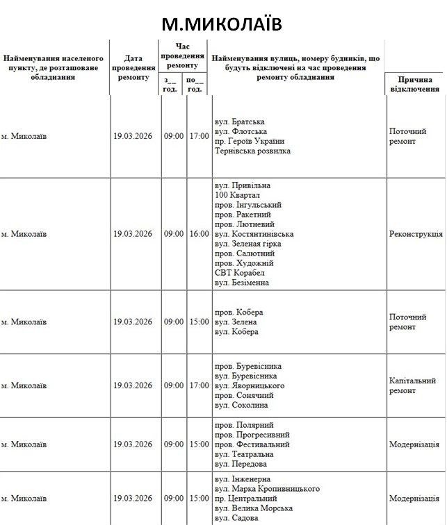 Отключение света Николаев