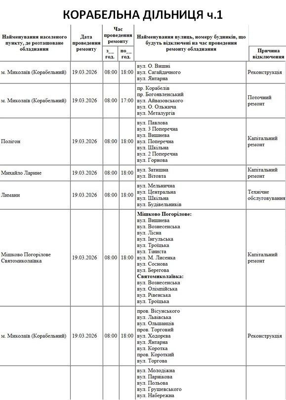 Отключение света Николаев