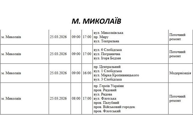 Отключение света Николаев