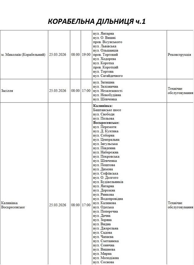 Отключение света Николаев