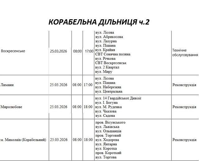 Отключение света Николаев