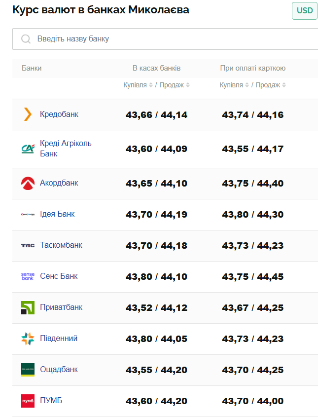 Курс доллара Николаев