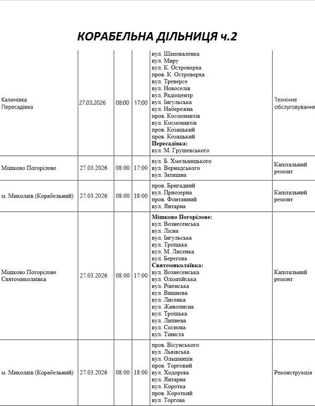Отключение в Николаеве