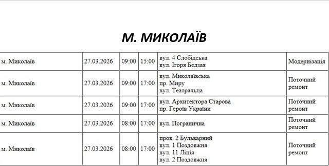Отключение в Николаеве
