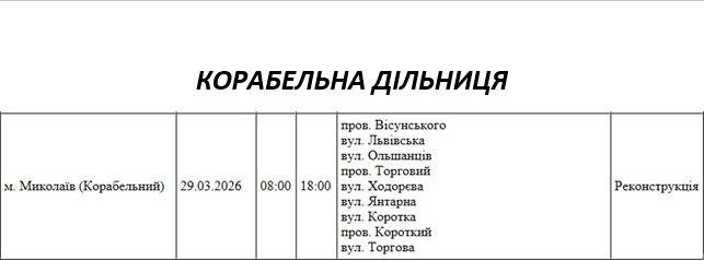 Отключение света Николаев