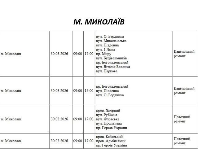 Отключение света Николаев