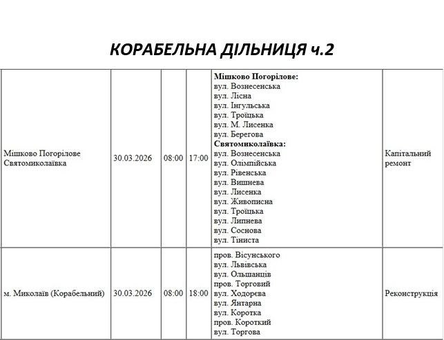 Отключение света Николаев