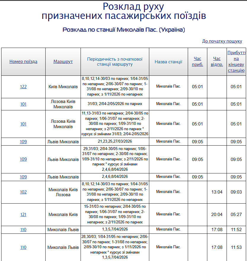 Расписание по станции Николаев Пасс.