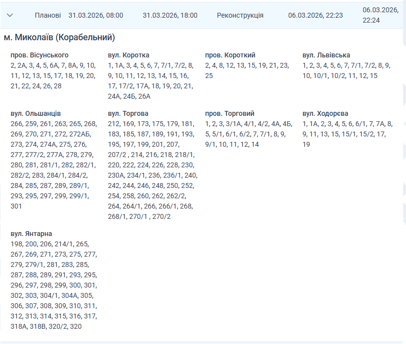 Отключение света Николаев