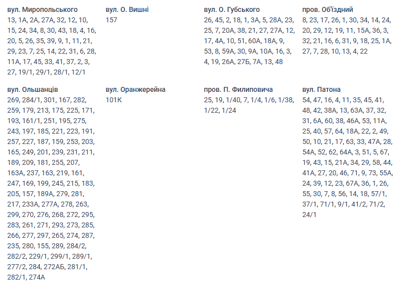 Отключение света Николаев
