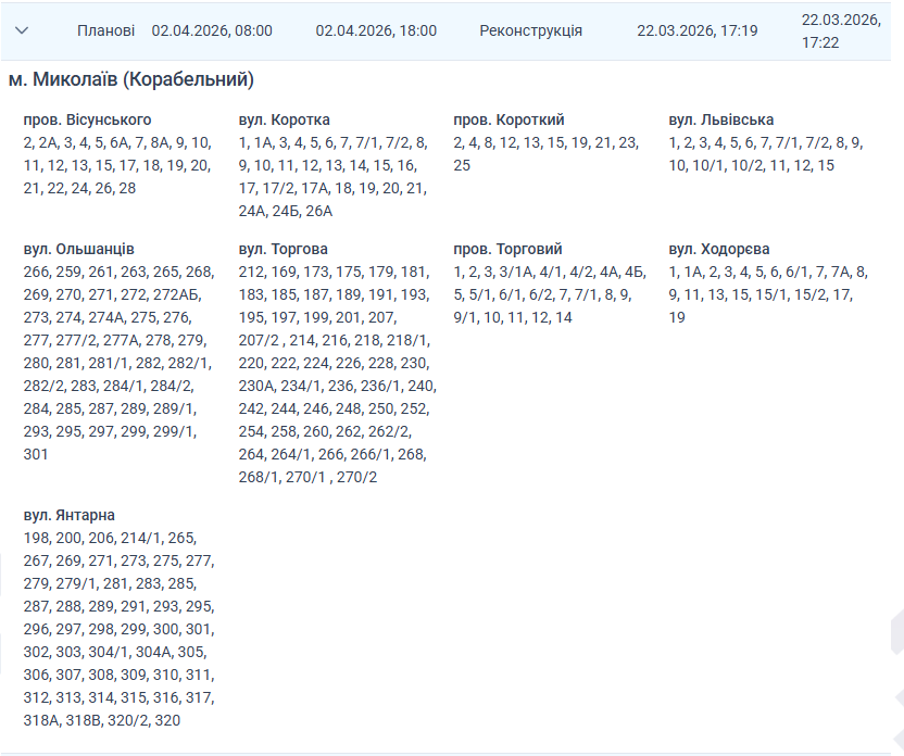 Отключение света Николаев