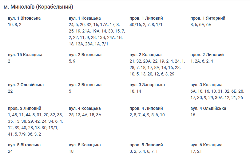 Отключение света Николаев