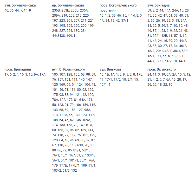 Отключение света Николаев