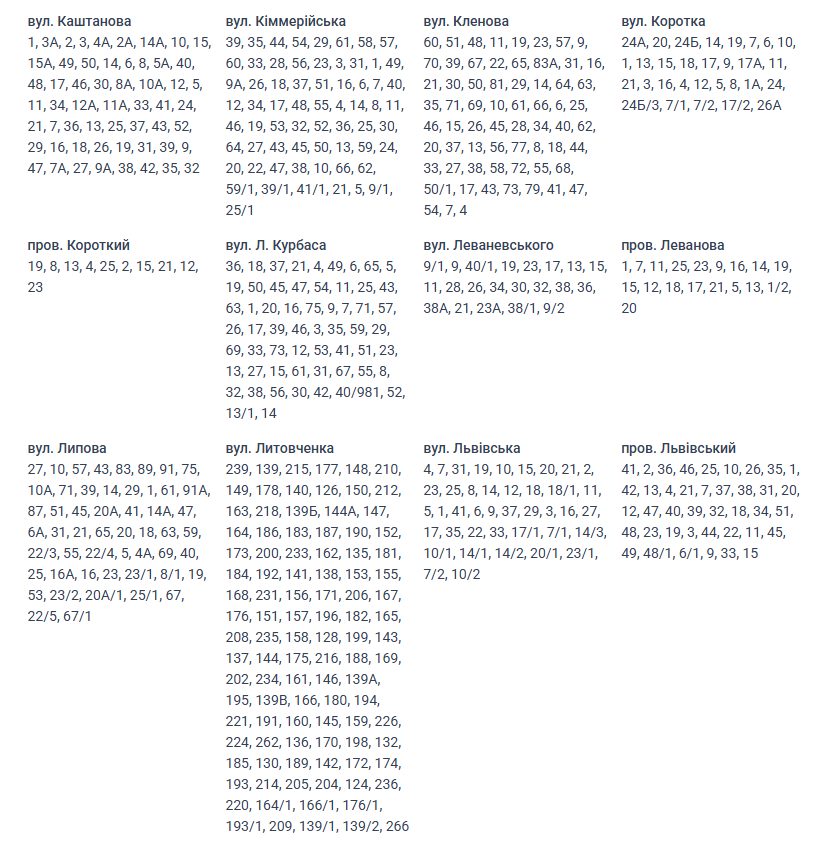 Отключение света Николаев