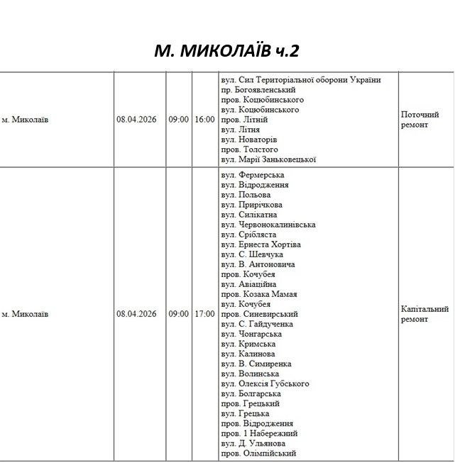 Отключение света Николаев