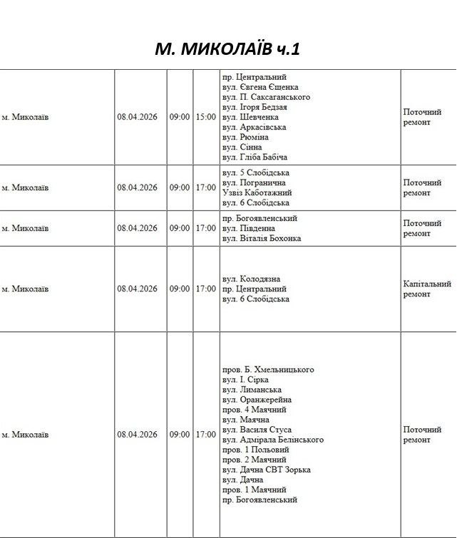 Отключение света Николаев