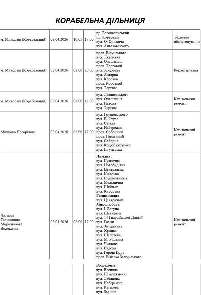 Отключение света Николаев