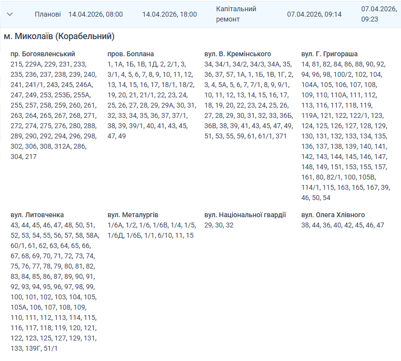 Отключение света Николаев