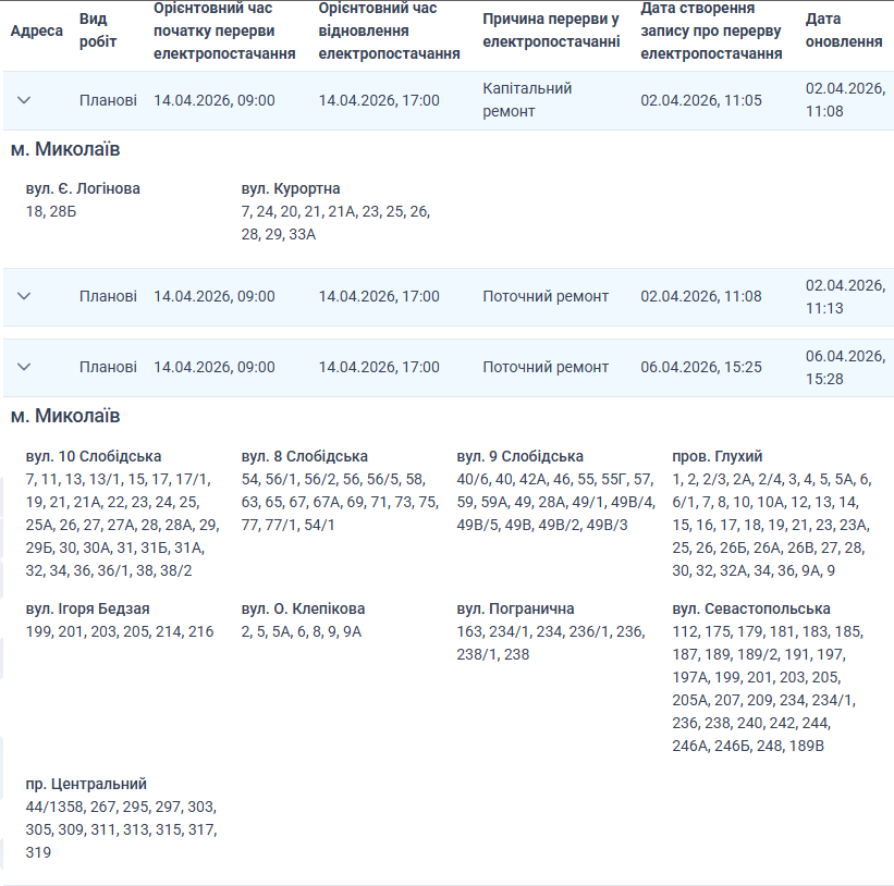 Отключение света Николаев
