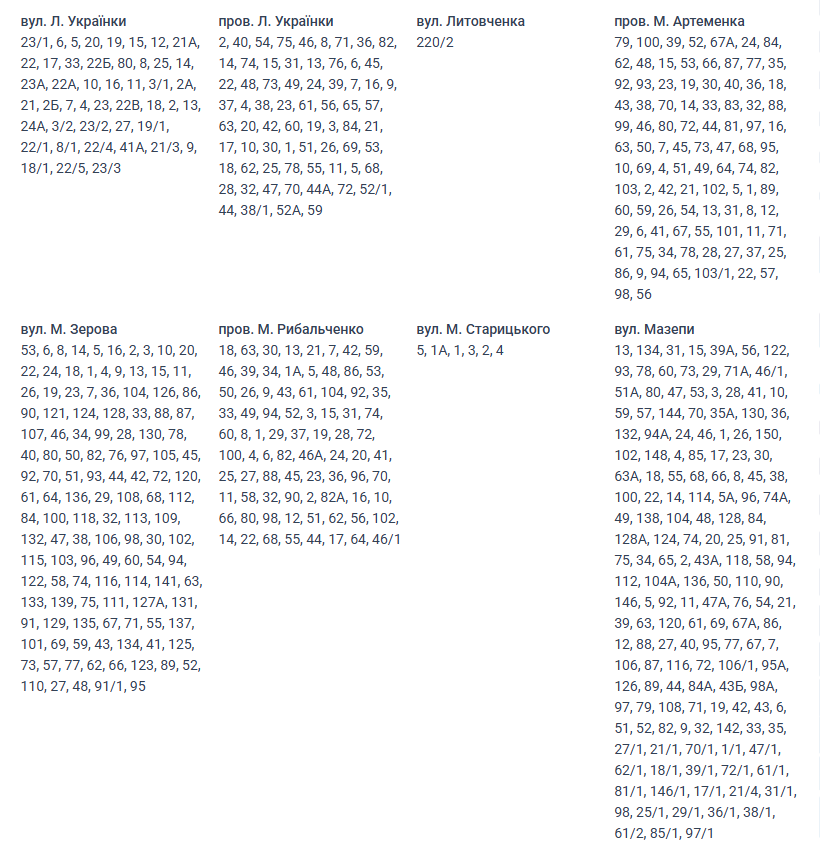 Отключение света Николаев