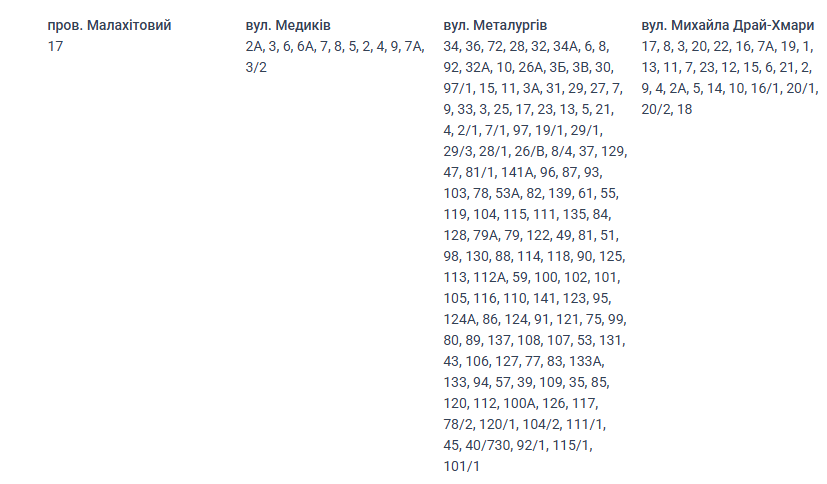 Отключение света Николаев