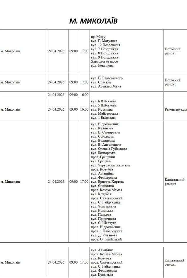 Отключение света Николаев