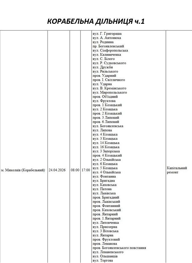 Отключение света Николаев