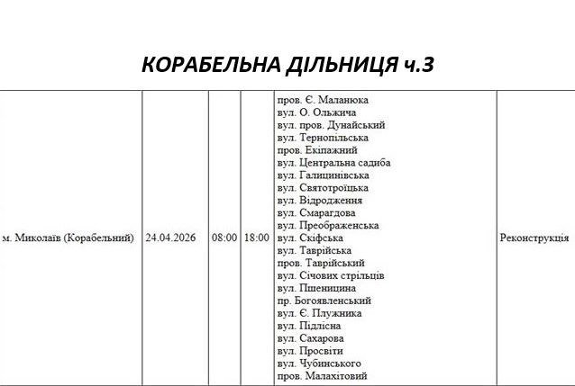 Отключение света Николаев