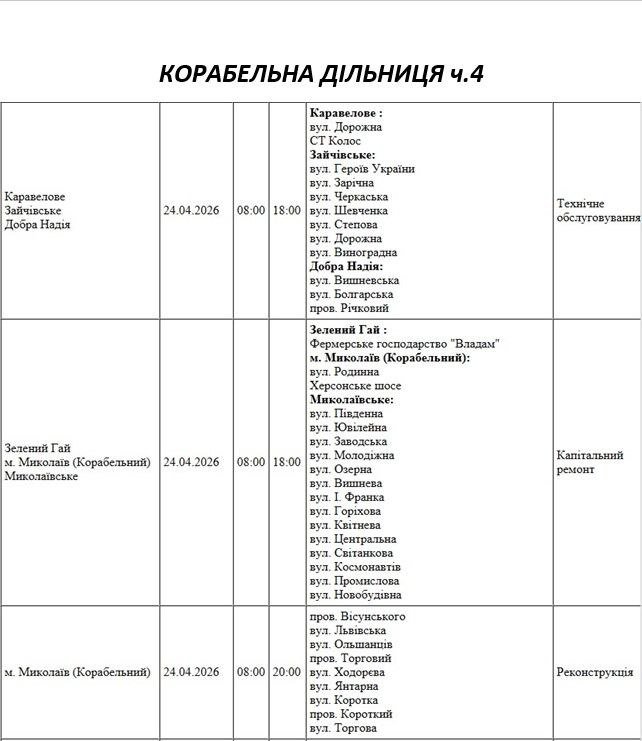 Отключение света Николаев