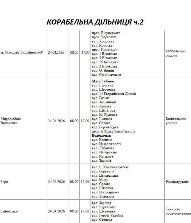 Отключение света Николаев