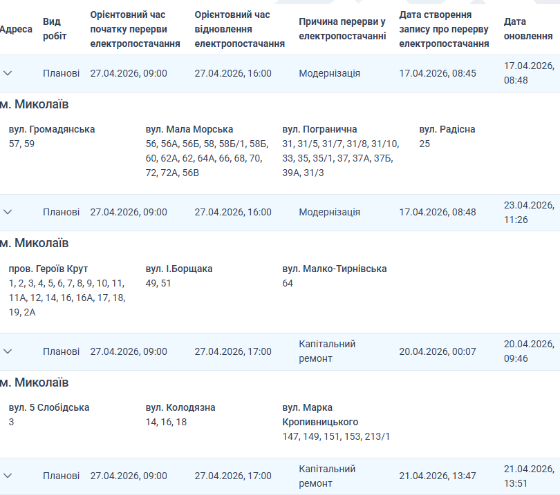 Отключение света Николаев