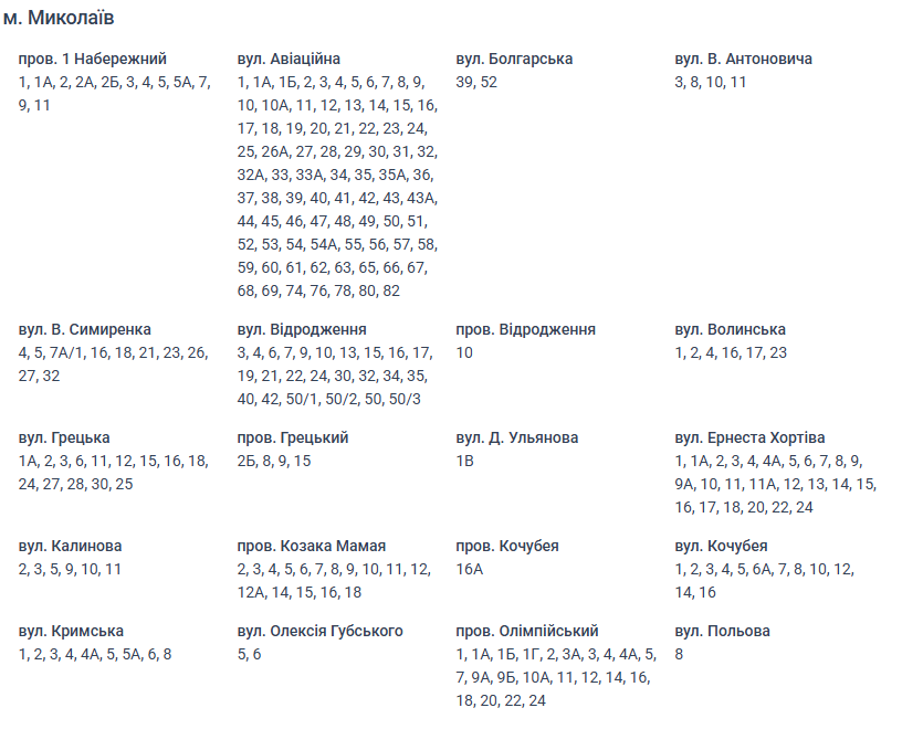 Отключение света Николаев