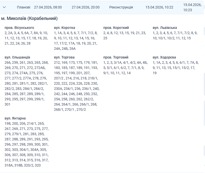 Отключение света Николаев