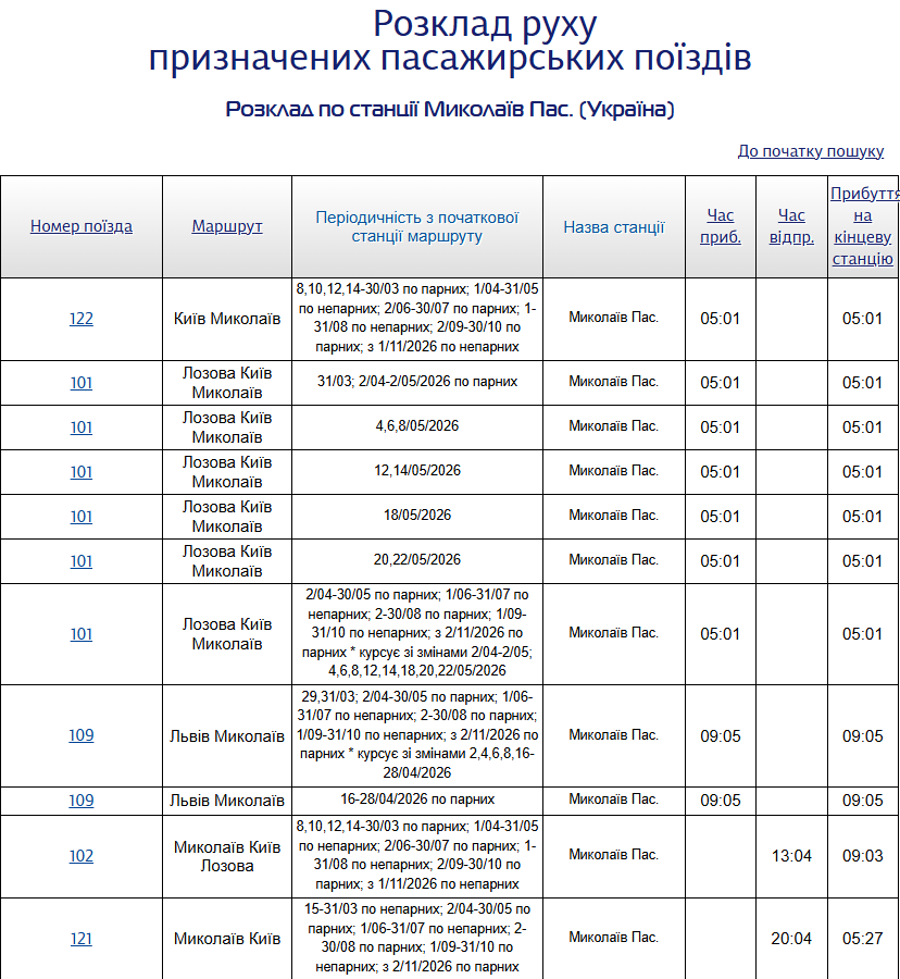 Расписание по станции Николаев Пасс.