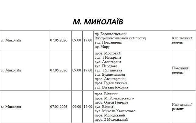 Отключение света Николаев