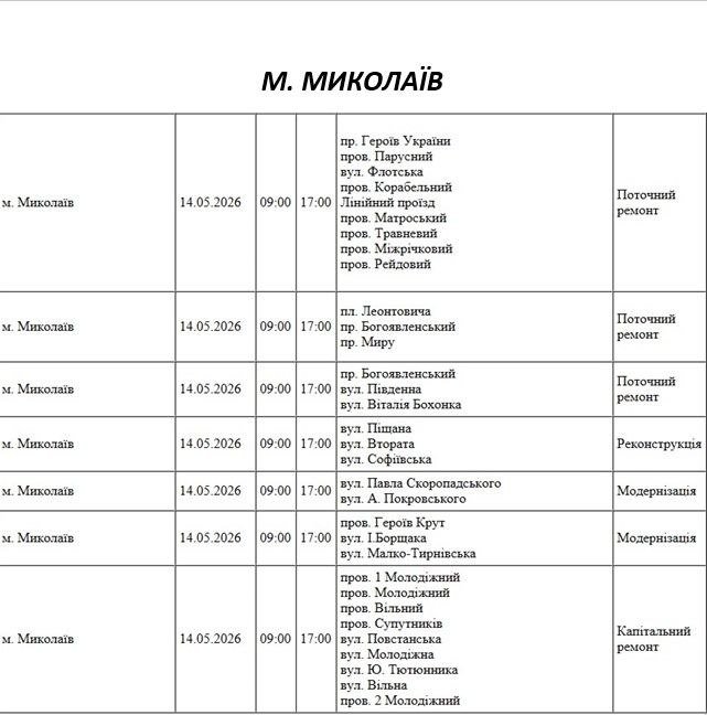 Отключение света Николаев