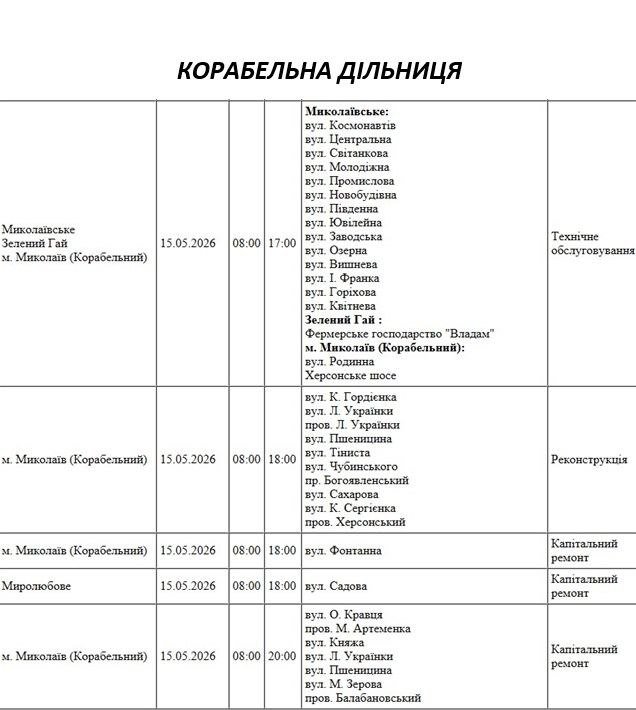 Отключение света Николаев