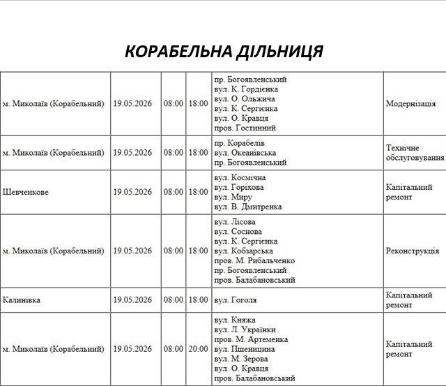 Отключение света Николаев