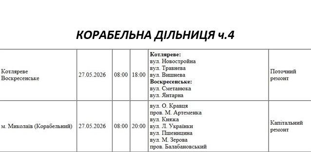 Отключение света Николаев
