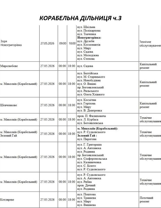 Отключение света Николаев