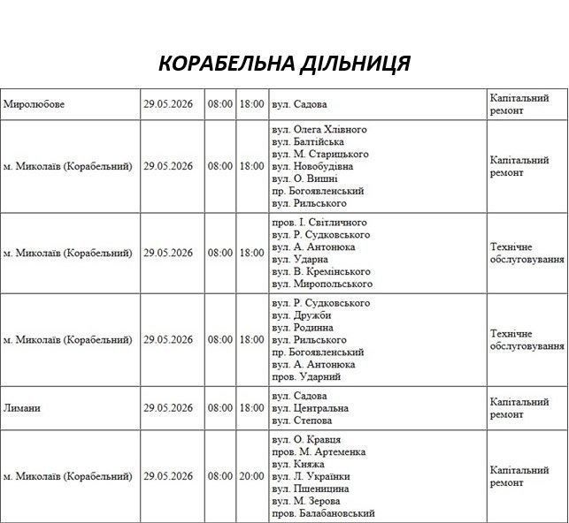 Отключение света Николаев
