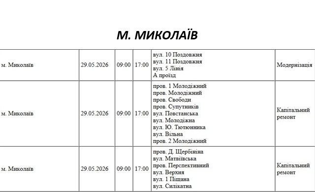 Отключение света Николаев