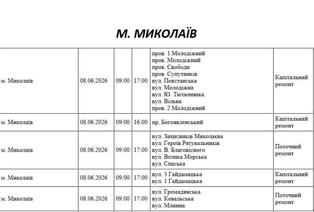 Відключення електроенергії у Миколаєві Відключення електроенергії у Миколаєві
